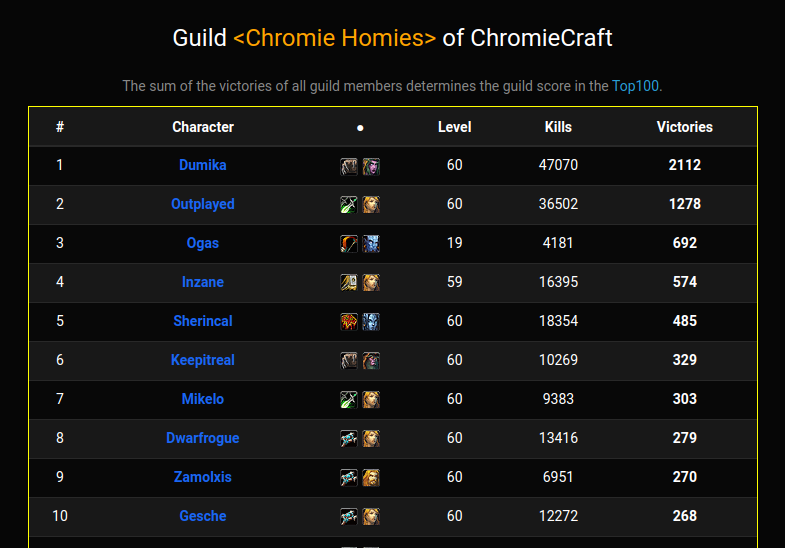 PvPstats Chromie Homies